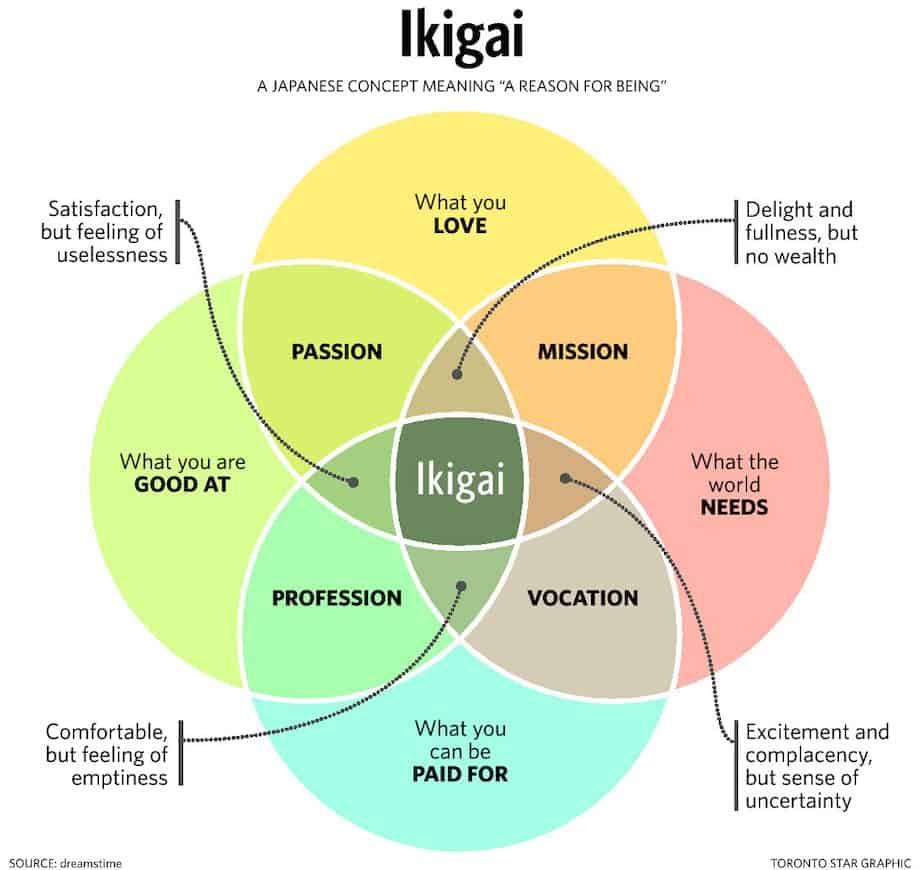 ikigai